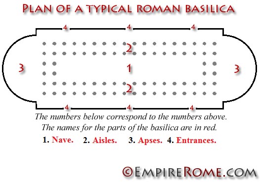 Basillica Plan1