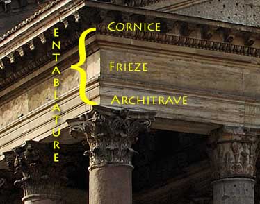 Architecture Frieze EmpireRome